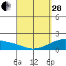 Tide chart for Hana, Hawaii on 2023/03/28