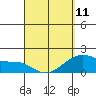 Tide chart for Hana, Maui Island, Hawaii on 2023/04/11