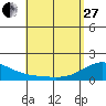 Tide chart for Hana, Maui Island, Hawaii on 2023/04/27
