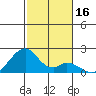 Tide chart for Hana, Maui Island, Hawaii on 2023/12/16