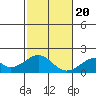 Tide chart for Hana, Maui Island, Hawaii on 2023/12/20