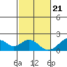 Tide chart for Hana, Maui Island, Hawaii on 2023/12/21