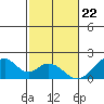 Tide chart for Hana, Maui Island, Hawaii on 2023/12/22