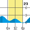 Tide chart for Hana, Maui Island, Hawaii on 2023/12/23