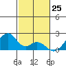 Tide chart for Hana, Maui Island, Hawaii on 2023/12/25