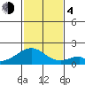 Tide chart for Hana, Maui Island, Hawaii on 2023/12/4