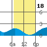 Tide chart for Hana, Maui Island, Hawaii on 2024/01/18