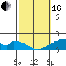 Tide chart for Hana, Maui Island, Hawaii on 2024/02/16
