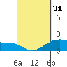 Tide chart for Hana, Maui Island, Hawaii on 2024/03/31