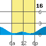 Tide chart for Hana, Maui Island, Hawaii on 2024/04/16