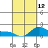 Tide chart for Hana, Maui Island, Hawaii on 2024/05/12