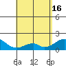 Tide chart for Hana, Maui Island, Hawaii on 2024/05/16