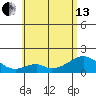 Tide chart for Hana, Maui Island, Hawaii on 2024/06/13