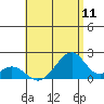 Tide chart for Hana, Hawaii on 2025/07/11