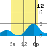 Tide chart for Hana, Hawaii on 2025/07/12