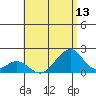 Tide chart for Hana, Hawaii on 2025/07/13