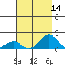 Tide chart for Hana, Hawaii on 2025/07/14