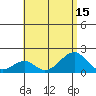 Tide chart for Hana, Hawaii on 2025/07/15