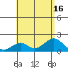 Tide chart for Hana, Hawaii on 2025/07/16