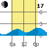 Tide chart for Hana, Hawaii on 2025/07/17