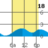 Tide chart for Hana, Hawaii on 2025/07/18