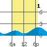 Tide chart for Hana, Hawaii on 2025/07/1