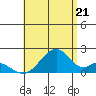 Tide chart for Hana, Hawaii on 2025/07/21