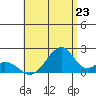 Tide chart for Hana, Hawaii on 2025/07/23