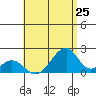 Tide chart for Hana, Hawaii on 2025/07/25