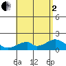Tide chart for Hana, Hawaii on 2025/07/2