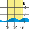 Tide chart for Hana, Hawaii on 2025/07/3