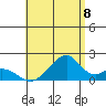 Tide chart for Hana, Hawaii on 2025/07/8