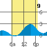 Tide chart for Hana, Hawaii on 2025/07/9