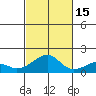 Tide chart for Hanalei Bay, Kauai Island, Hawaii on 2021/10/15