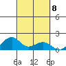 Tide chart for Hanalei Bay, Kauai Island, Hawaii on 2021/10/8