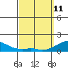 Tide chart for Hanalei Bay, Kauai Island, Hawaii on 2022/03/11