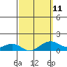 Tide chart for Hanalei Bay, Hawaii on 2023/03/11