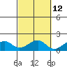 Tide chart for Hanalei Bay, Kauai Island, Hawaii on 2023/10/12