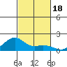 Tide chart for Hanalei Bay, Kauai Island, Hawaii on 2023/10/18