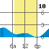 Tide chart for Hanalei Bay, Kauai Island, Hawaii on 2023/12/10