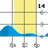 Tide chart for Hanalei Bay, Kauai Island, Hawaii on 2023/12/14