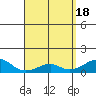 Tide chart for Hanalei Bay, Kauai Island, Hawaii on 2024/04/18