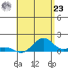 Tide chart for Hanalei Bay, Hawaii on 2024/05/23