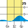 Tide chart for Hanalei Bay, Hawaii on 2024/05/25
