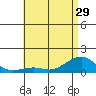 Tide chart for Hanalei Bay, Hawaii on 2024/05/29