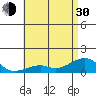 Tide chart for Hanalei Bay, Hawaii on 2024/05/30