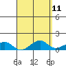 Tide chart for Hanalei Bay, Hawaii on 2025/04/11