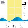 Tide chart for Hanalei Bay, Hawaii on 2025/04/12