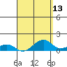 Tide chart for Hanalei Bay, Hawaii on 2025/04/13