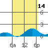 Tide chart for Hanalei Bay, Hawaii on 2025/04/14